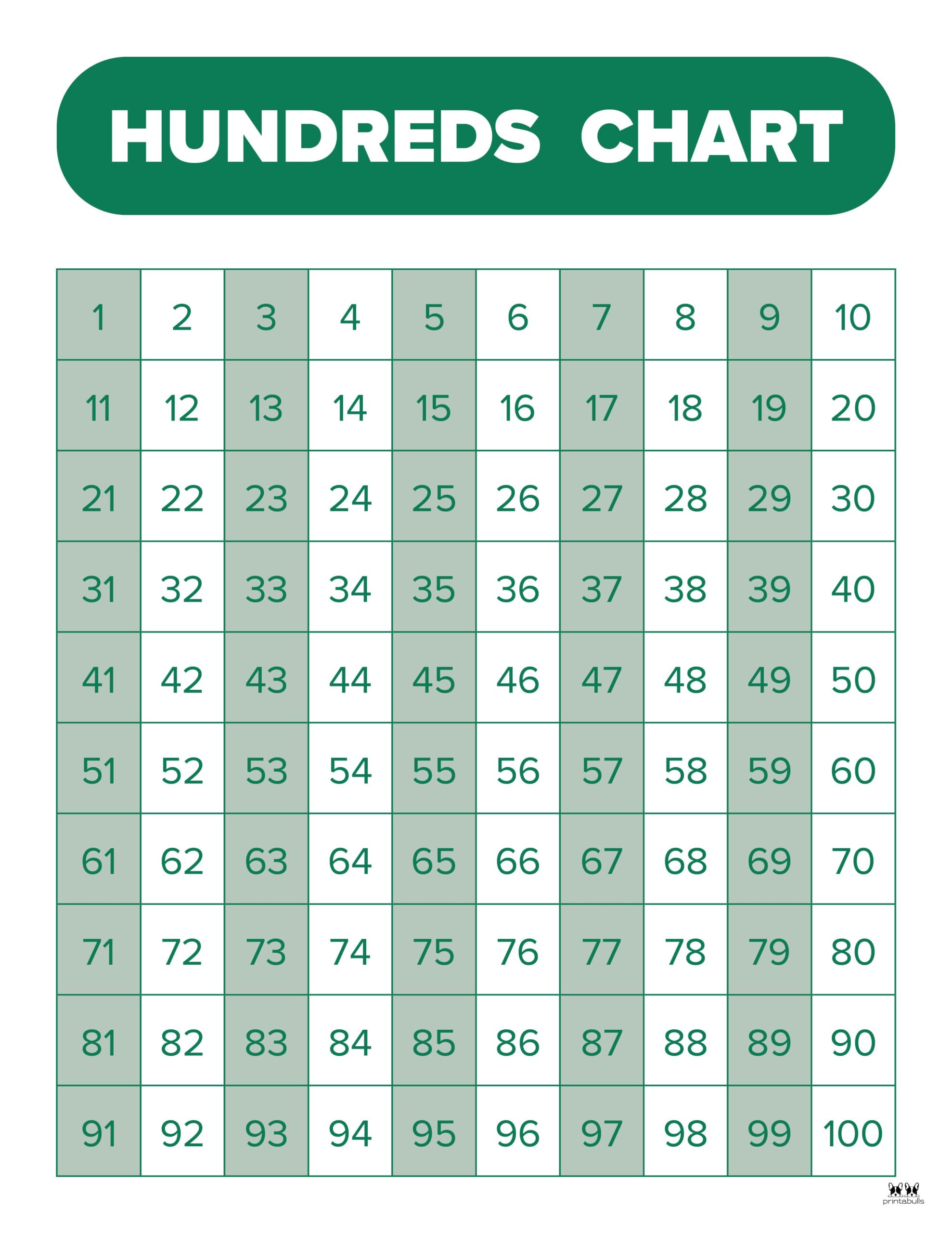 Hundreds Charts Free Printables Printabulls