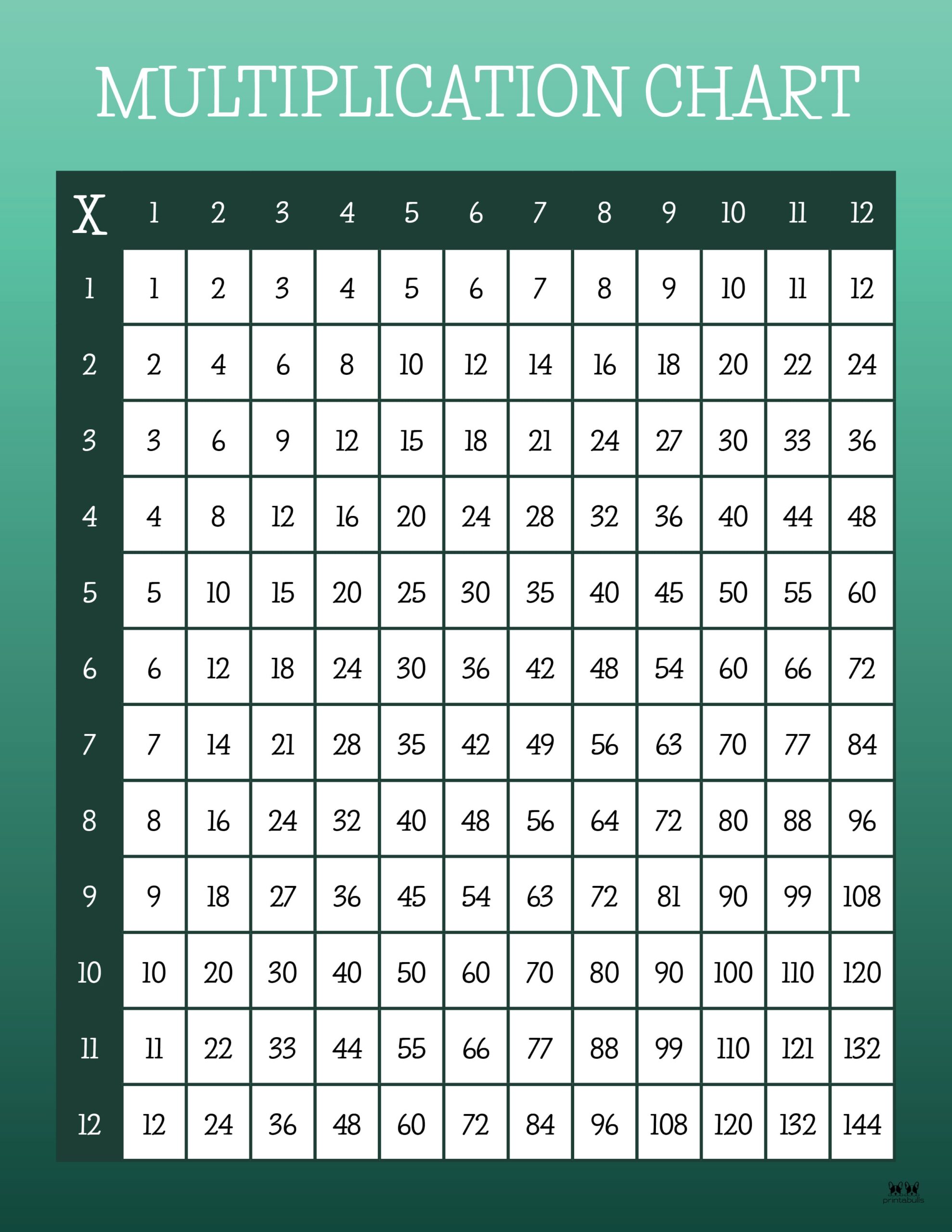 Multiplication Charts Free Printables Printabulk