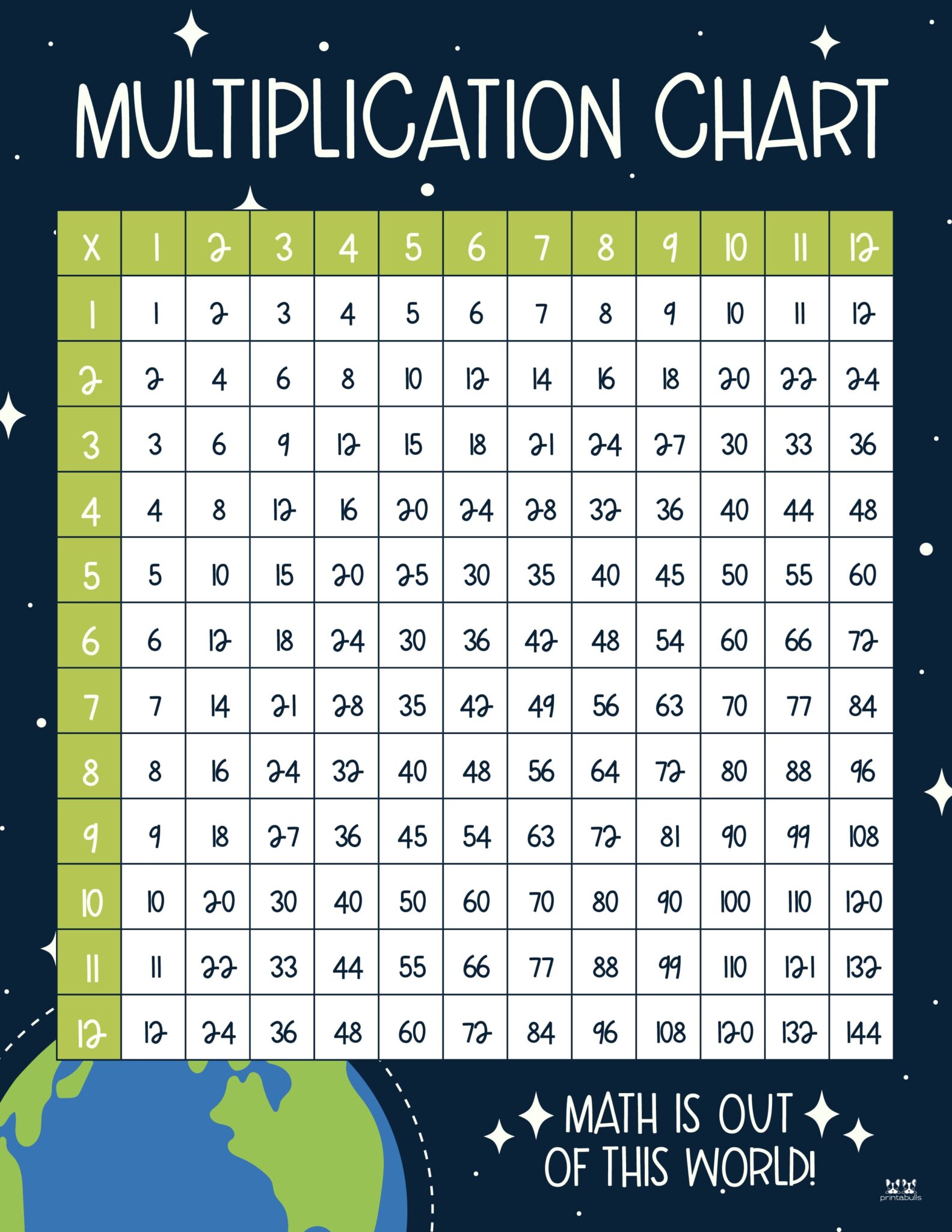 Multiplication Charts Free Printables Printabulls