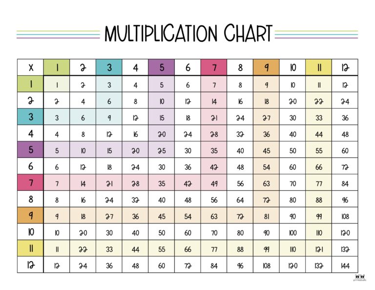 Multiplication Charts Free Printables Printabulk