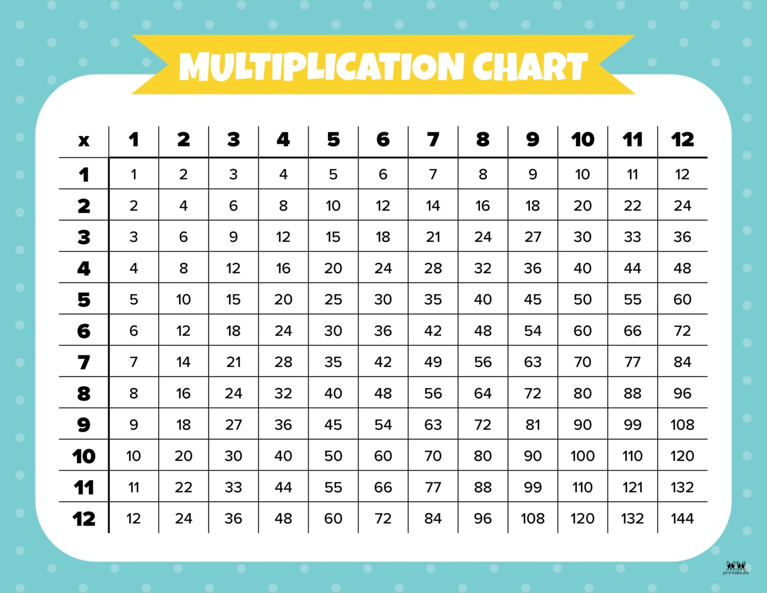 Multiplication Charts Free Printables Printabulls