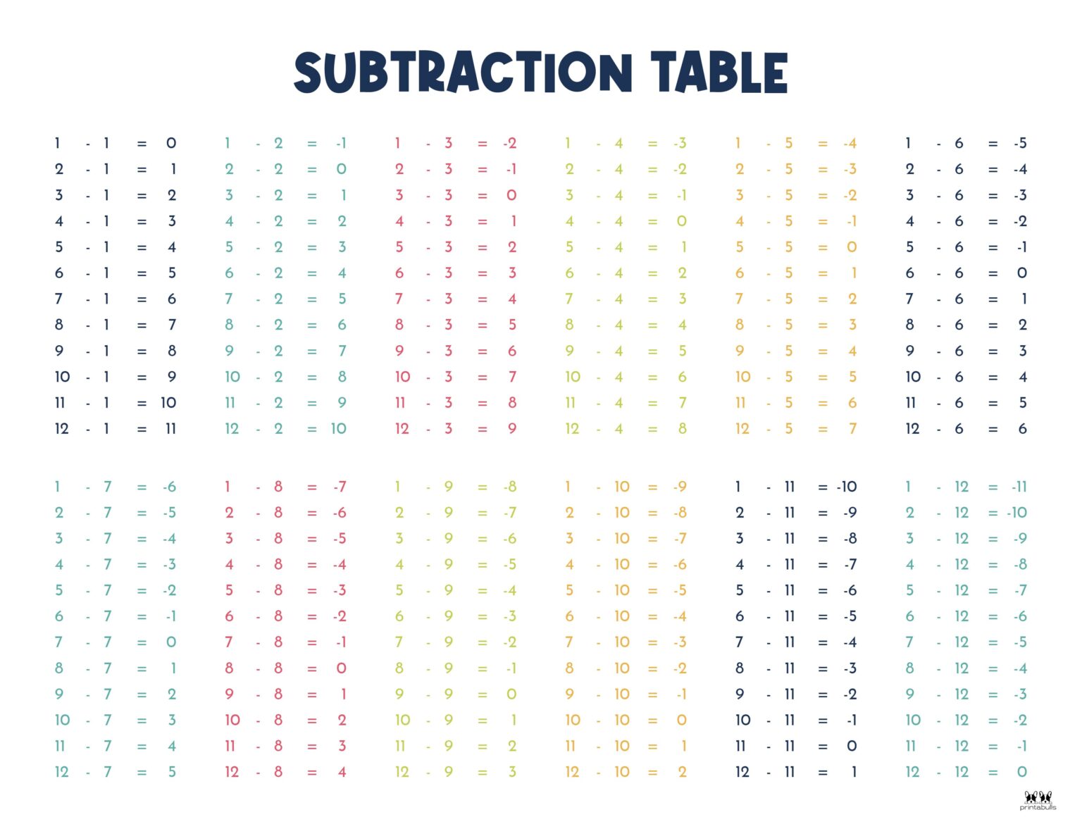 Subtraction Charts Free Printables Printabulls