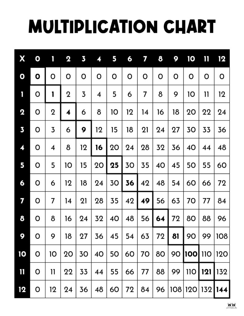 free printable multiplication chart 1 12 pdf download