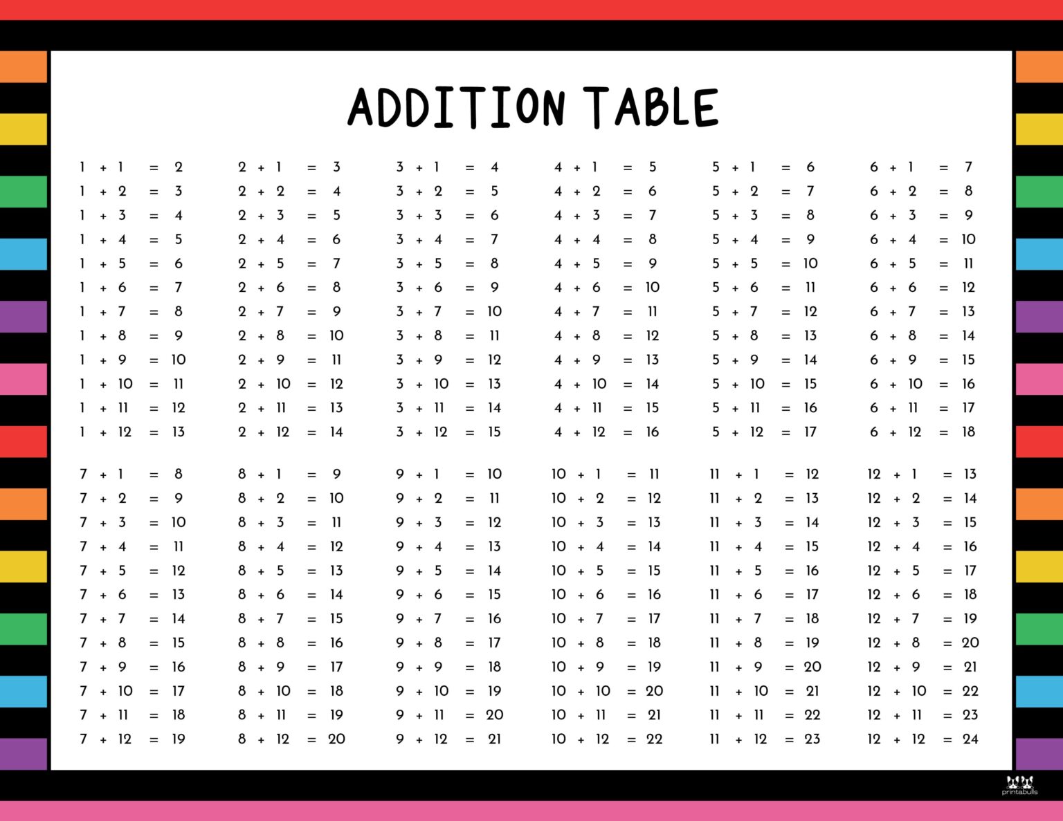 Addition Charts 20 FREE Printables Printabulls