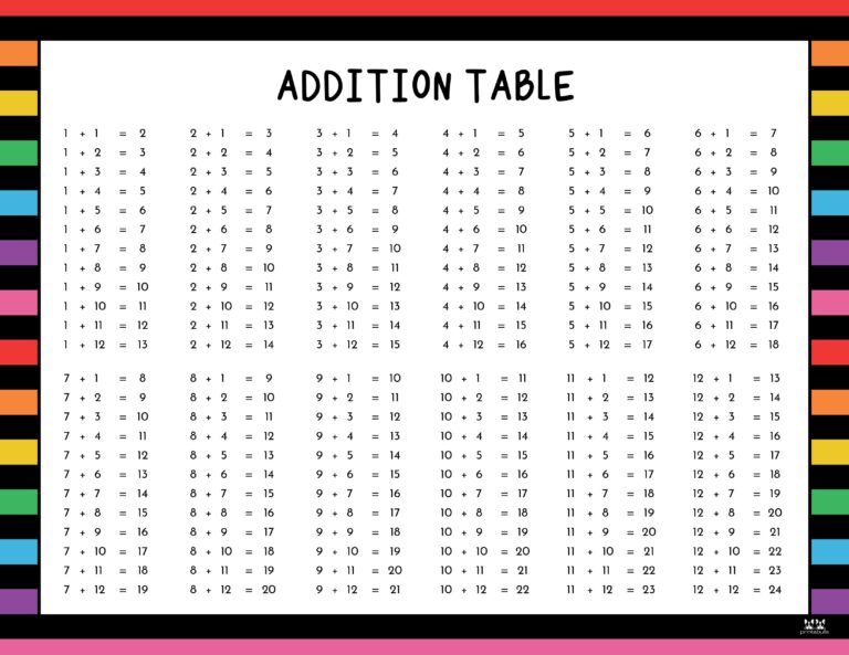 addition table homework