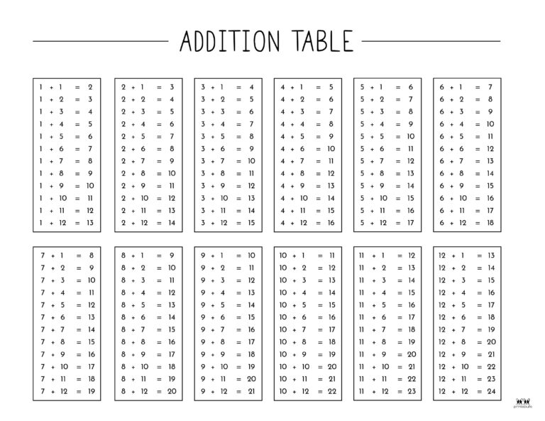 Addition Charts 20 FREE Printables Printabulls