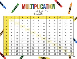 Multiplication Charts - 75 FREE Printables | Printabulls