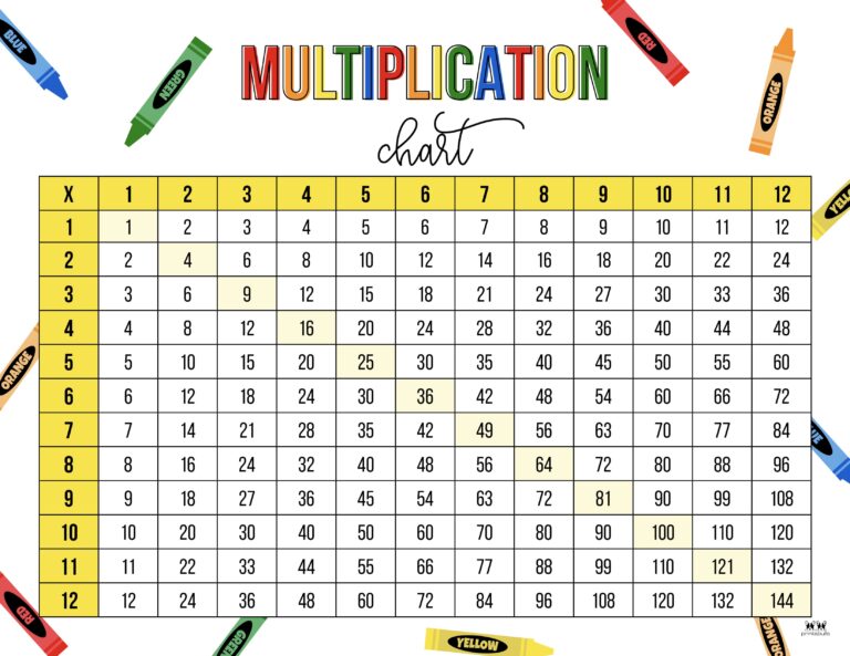 Multiplication Charts 75 Free Printables Printabulls 1198