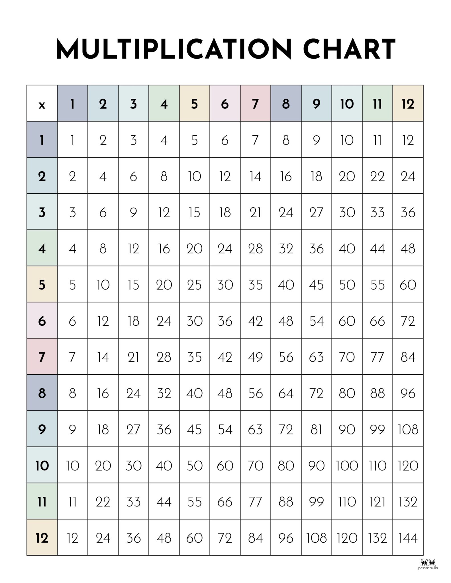 Multiplication Charts 75 Free Printables Printabulls