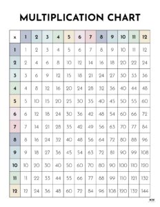 Multiplication Charts - 75 FREE Printables | Printabulls