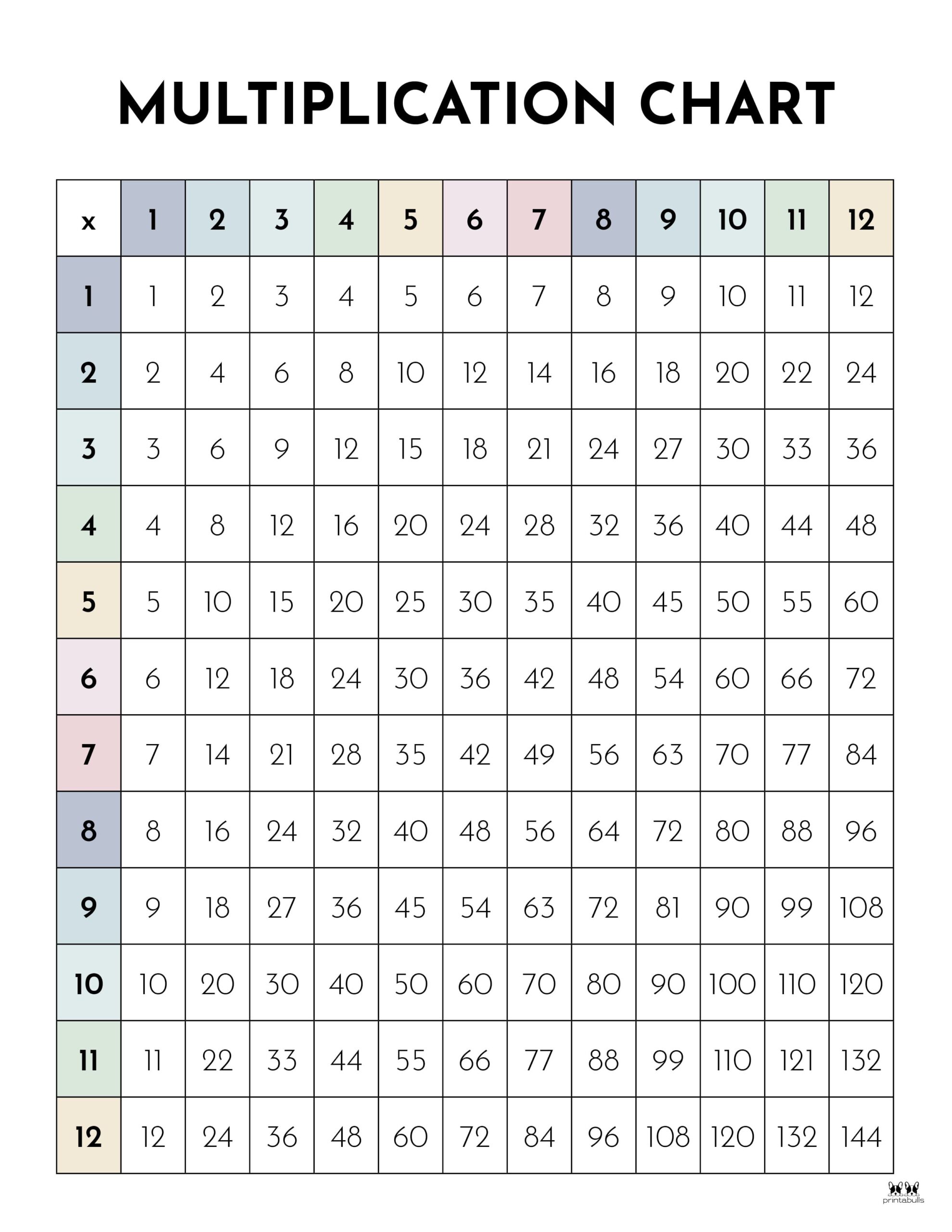 Multiplication Charts - 75 FREE Printables | Printabulls