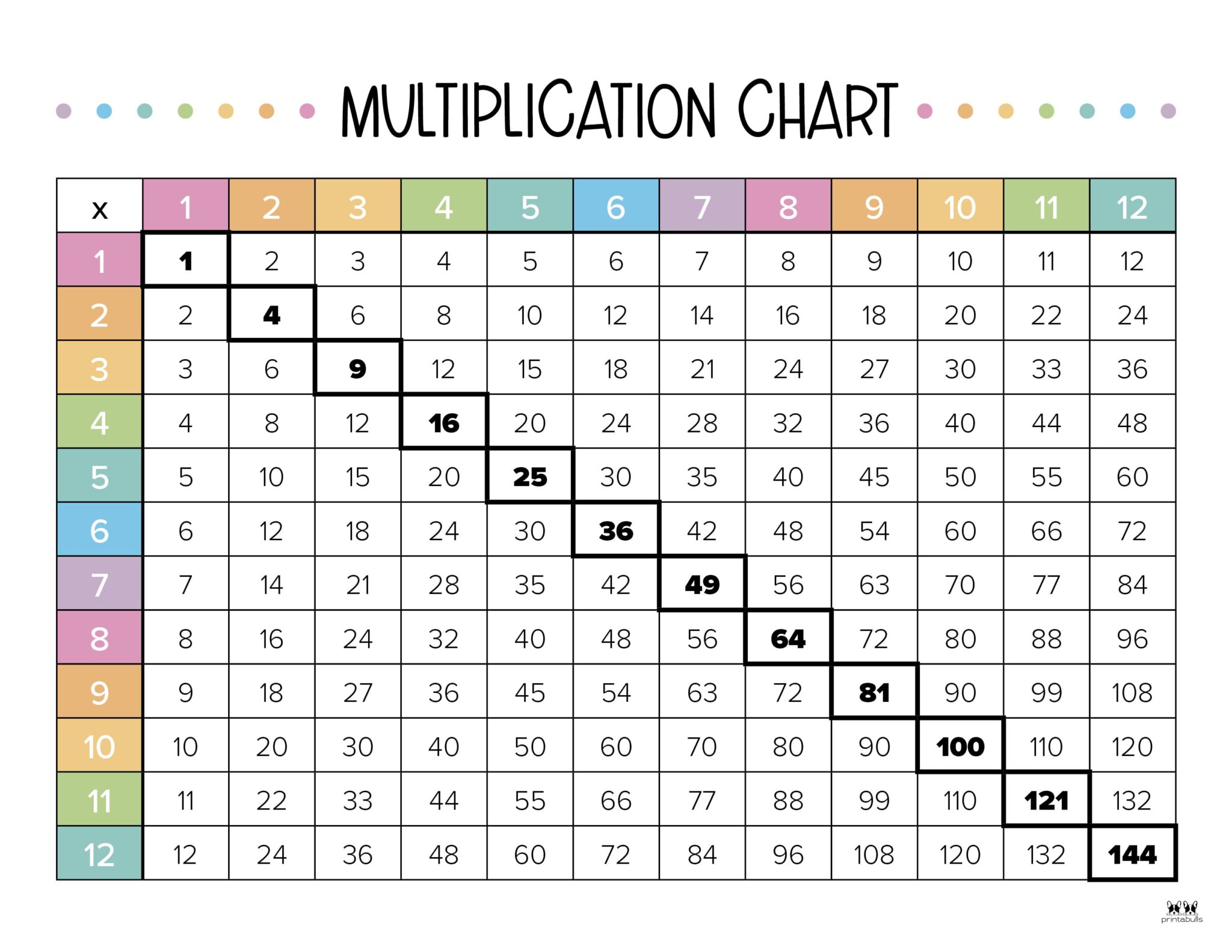 Multiplication Charts 75 FREE Printables Printabulls