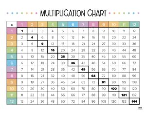 Multiplication Charts - 75 FREE Printables | Printabulls