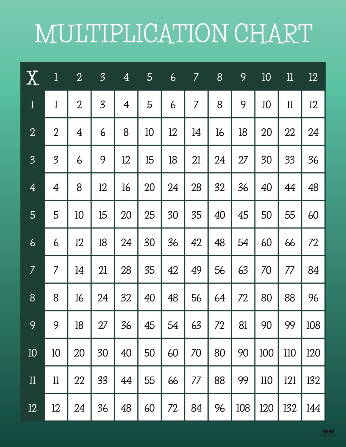 multiplication chart assignment