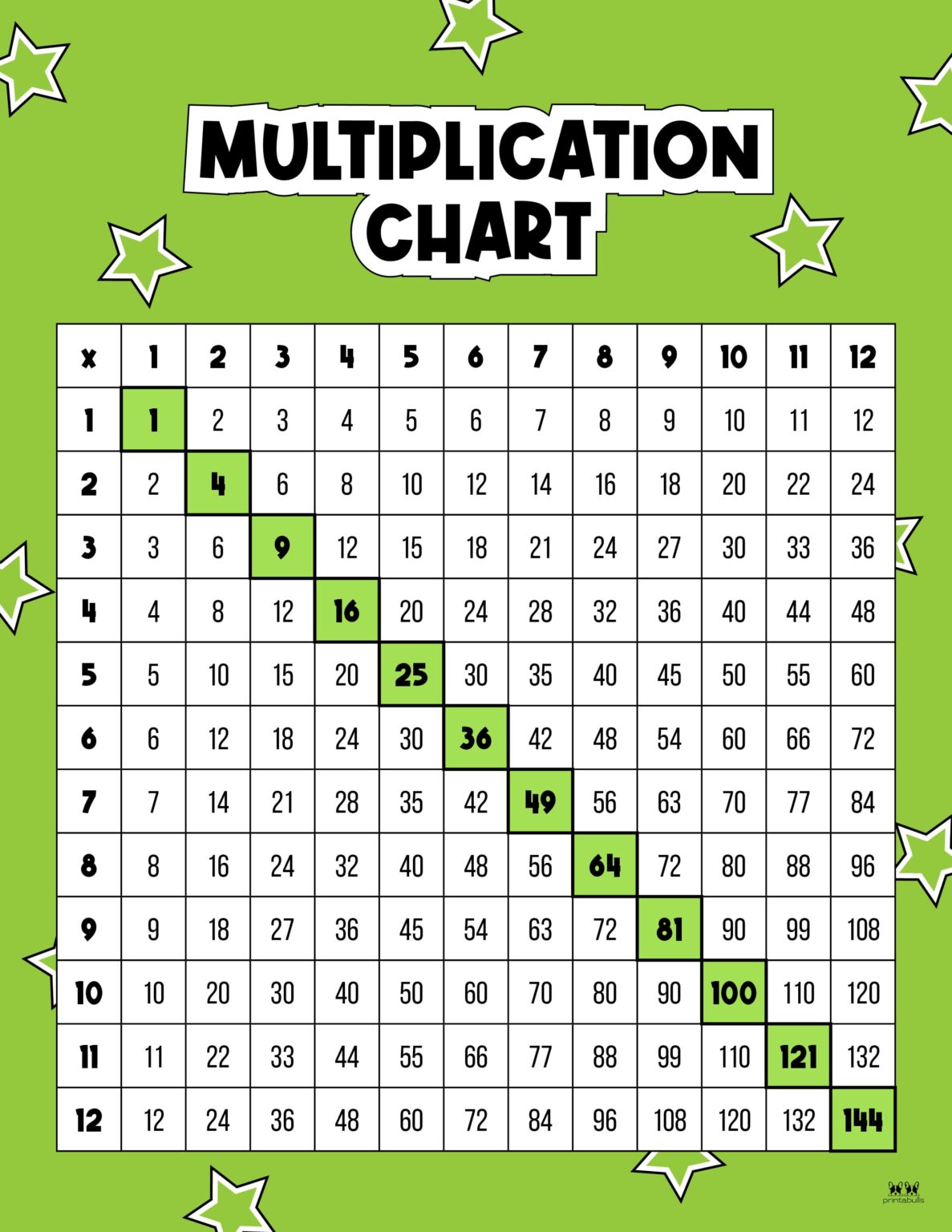 Multiplication Charts - 75 FREE Printables | Printabulls