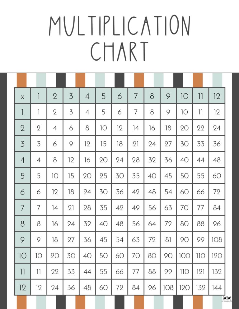 Multiplication Charts - 75 FREE Printables | Printabulls