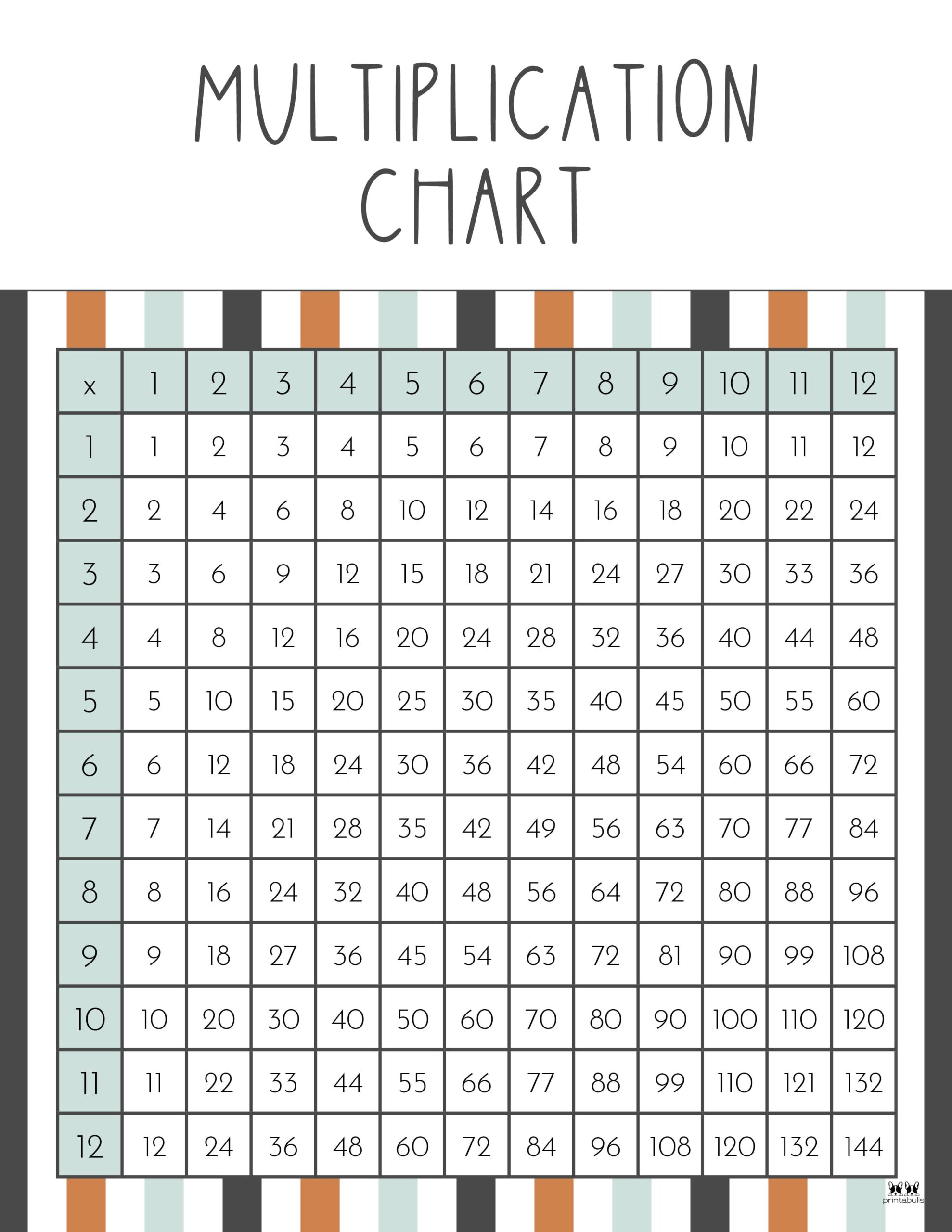 Multiplication Charts 75 FREE Printables Printabulls