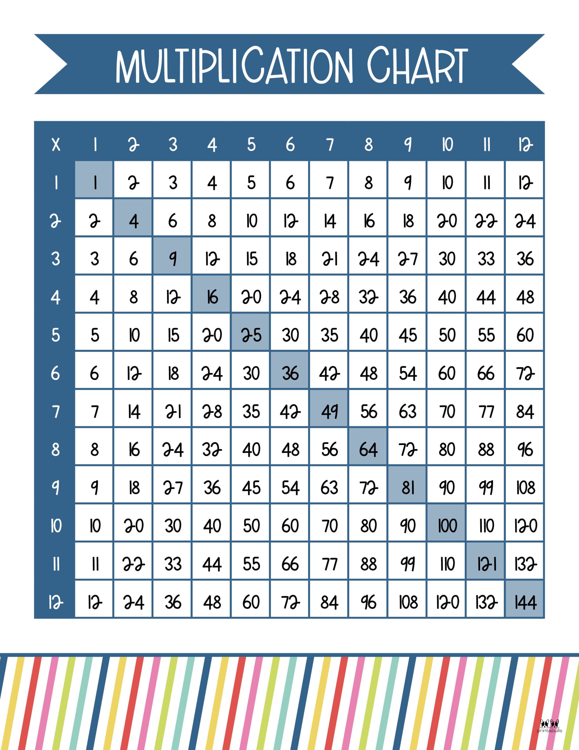 Multiplication Charts - 75 FREE Printables | Printabulls