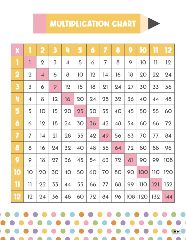 Multiplication Charts - 75 FREE Printables | Printabulls