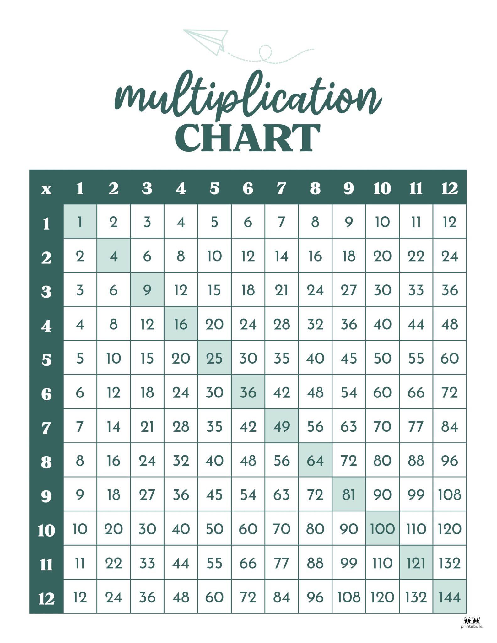 Multiplication Charts 75 FREE Printables Printabulls