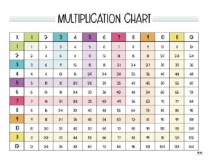 Multiplication Charts - 75 FREE Printables | Printabulls