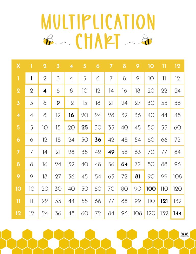 Multiplication Charts 75 Free Printables Printabulls 4519