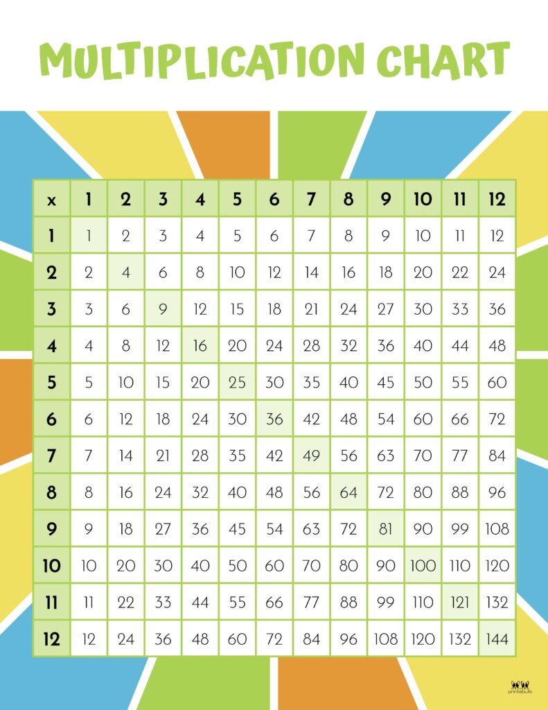 Multiplication Table 1 1000 Pdf | Bruin Blog