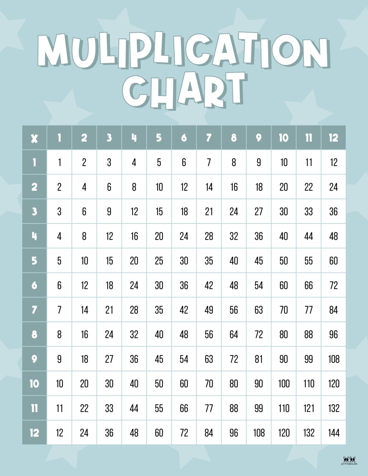 Multiplication Charts 75 FREE Printables Printabulls