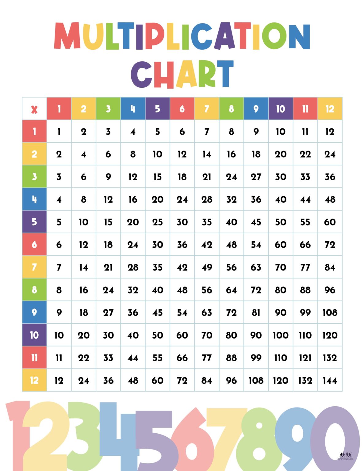 Multiplication Charts - 75 FREE Printables  Printabulls