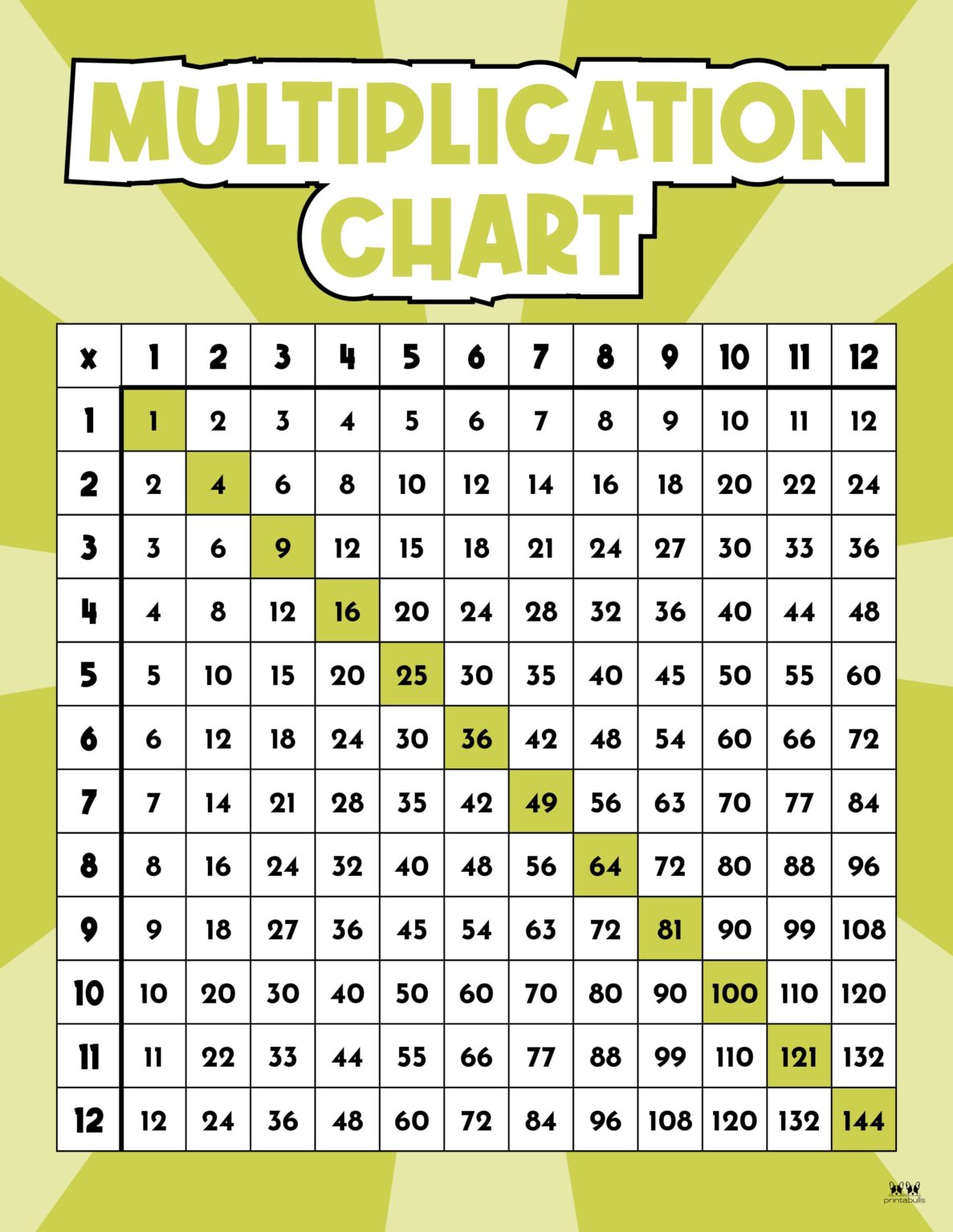 multiplication-charts-75-free-printables-printabulls
