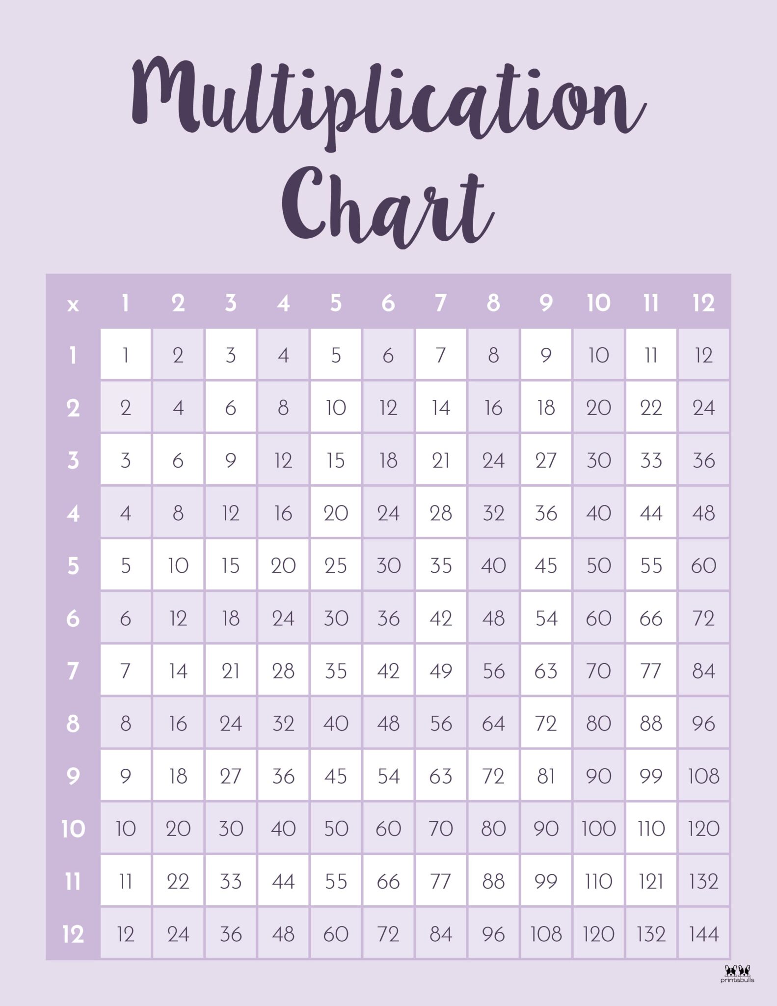 Multiplication Charts - 75 FREE Printables | Printabulls