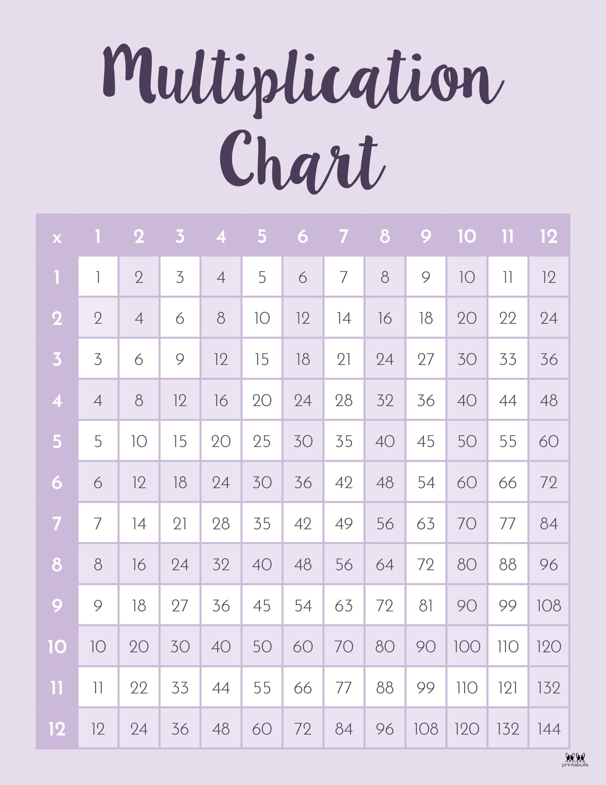 multiplication-charts-75-free-printables-printabulls