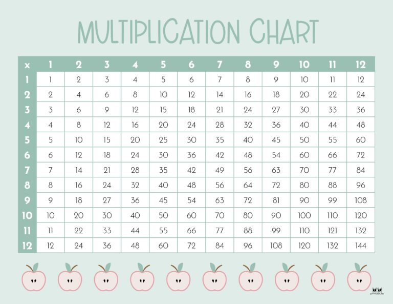 Multiplication Charts - 75 FREE Printables | Printabulls