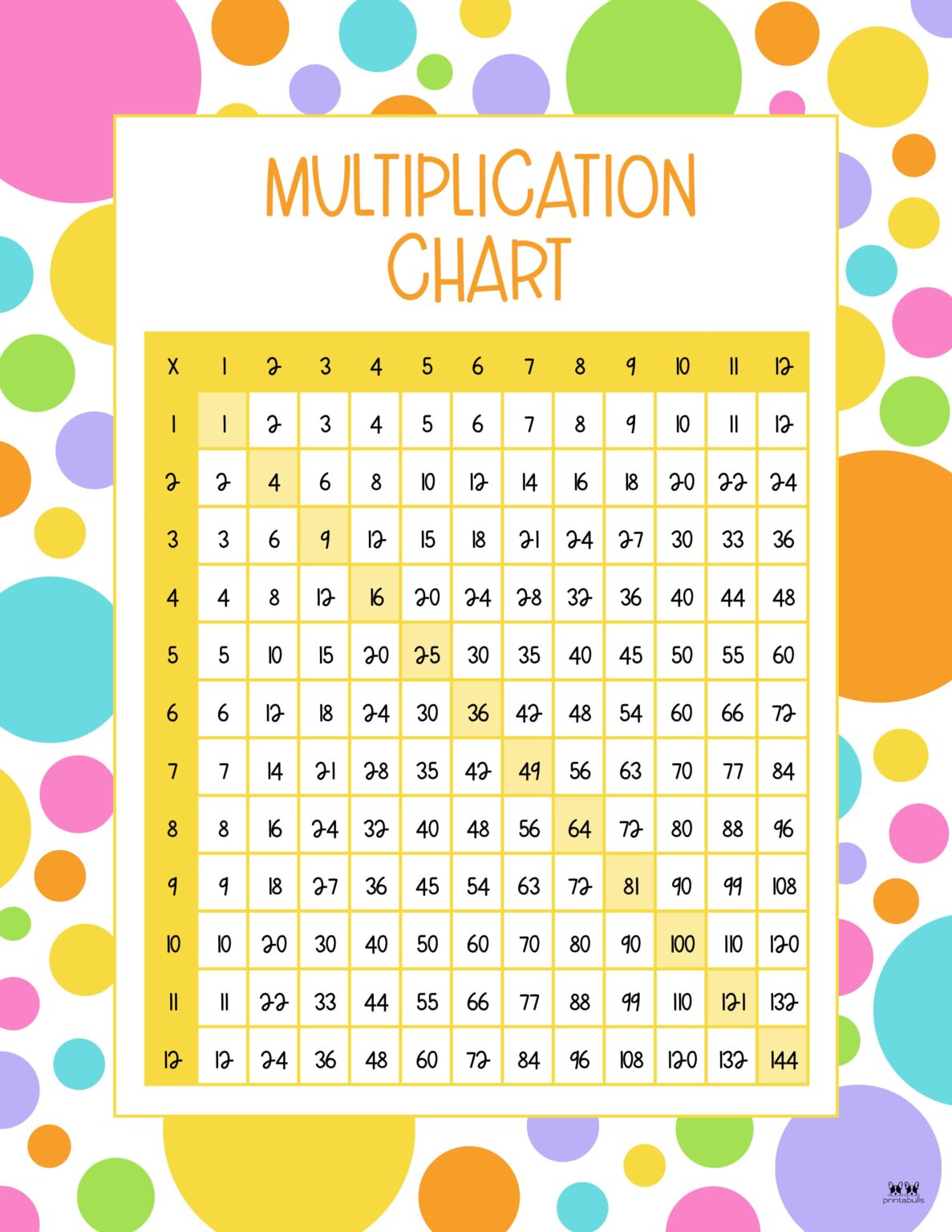 Multiplication Charts 75 FREE Printables Printabulls