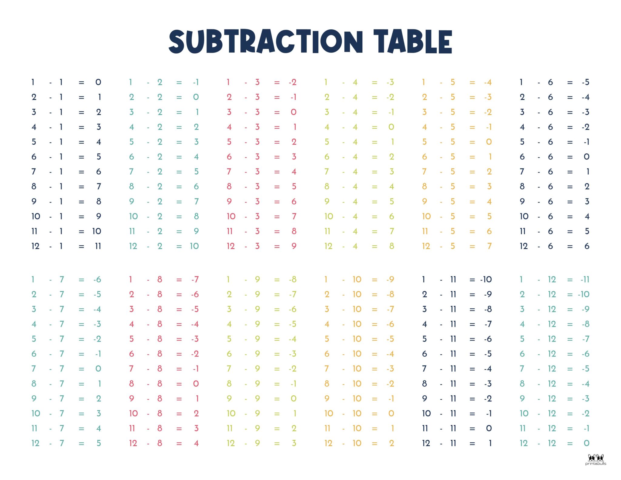 Subtraction Charts - 20 FREE Printables | Printabulls