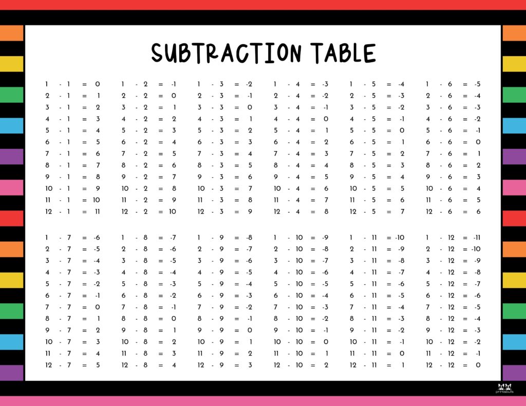 printable subtraction table chart