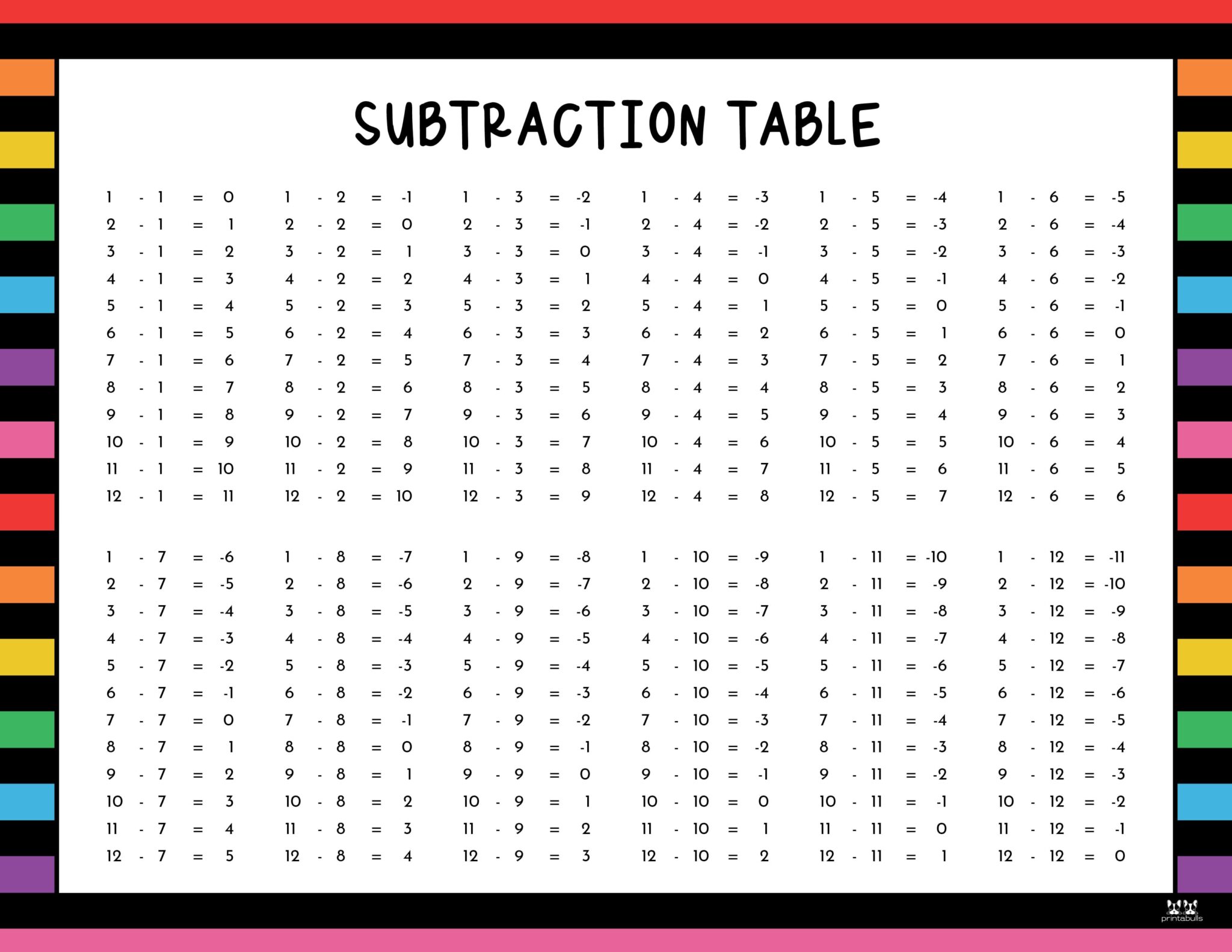 Subtraction Charts 20 FREE Printables Printabulls