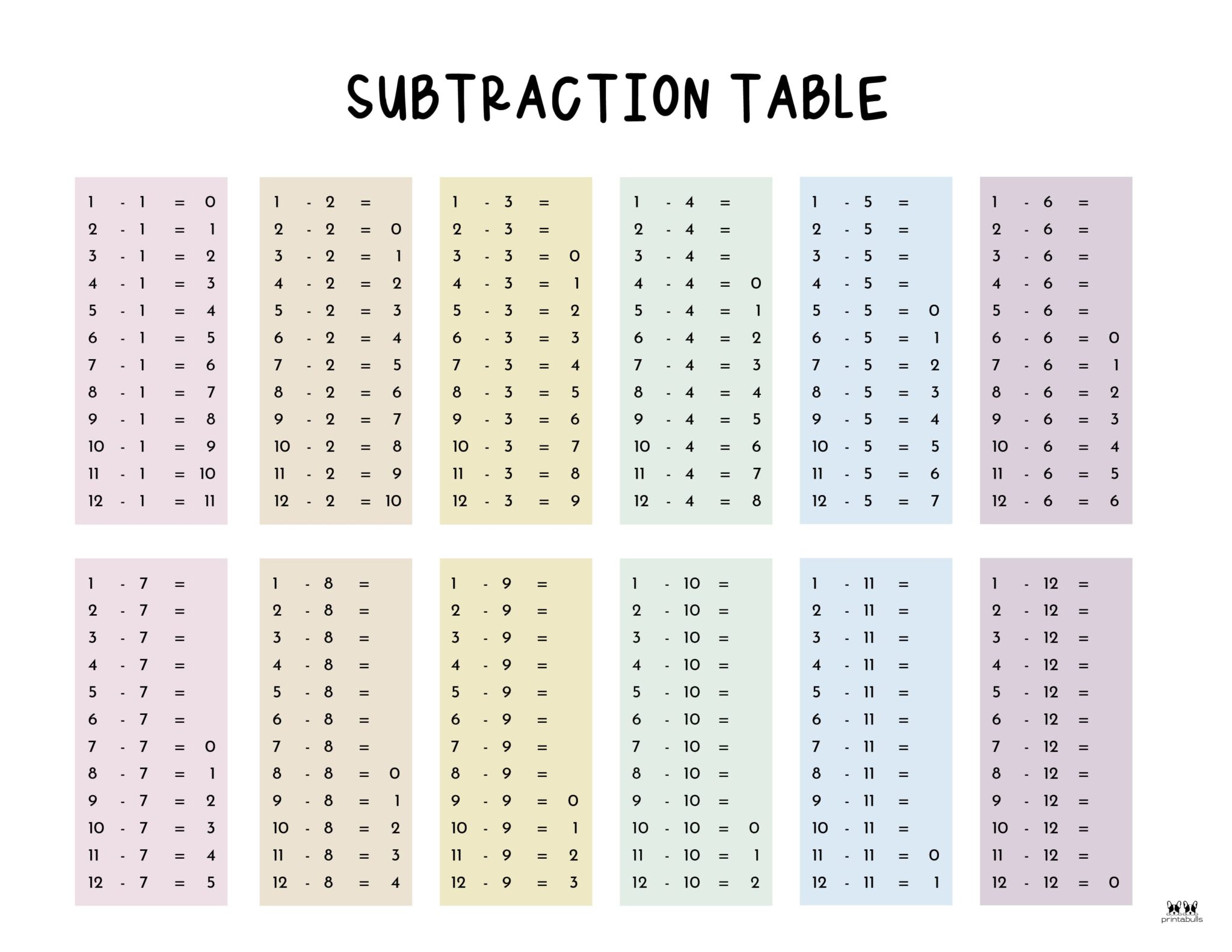 Subtraction Table Chart To 20