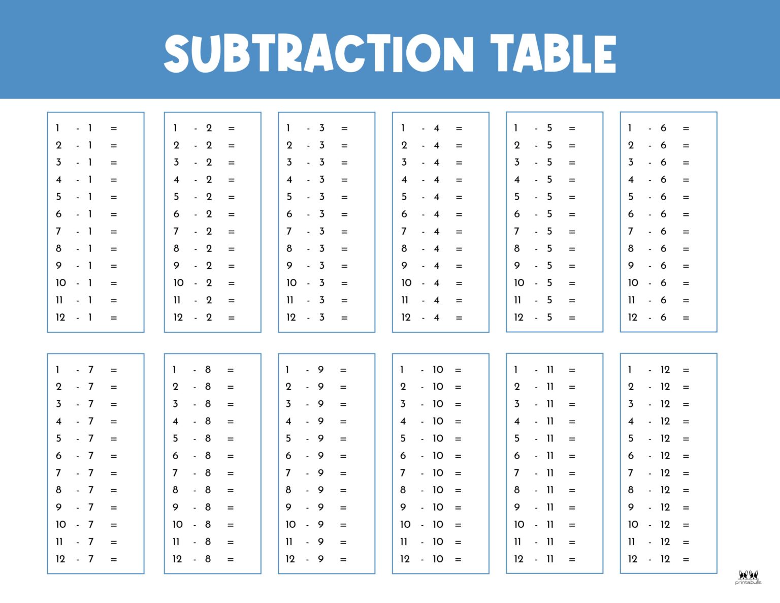 Addition Subtraction Chart Subtraction Math Charts Chart Images Porn Sex Picture