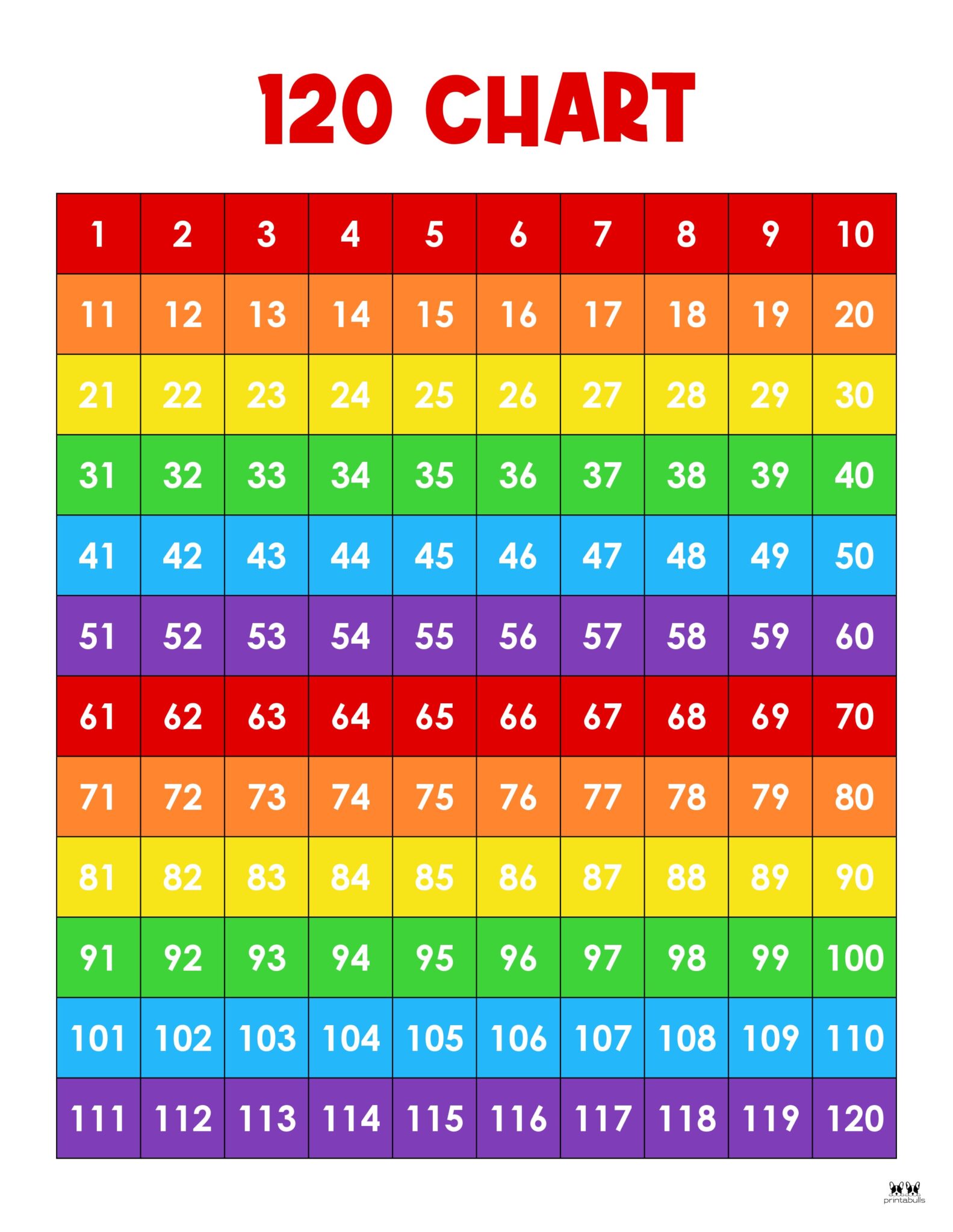 Mini Hundreds Chart Printable Free