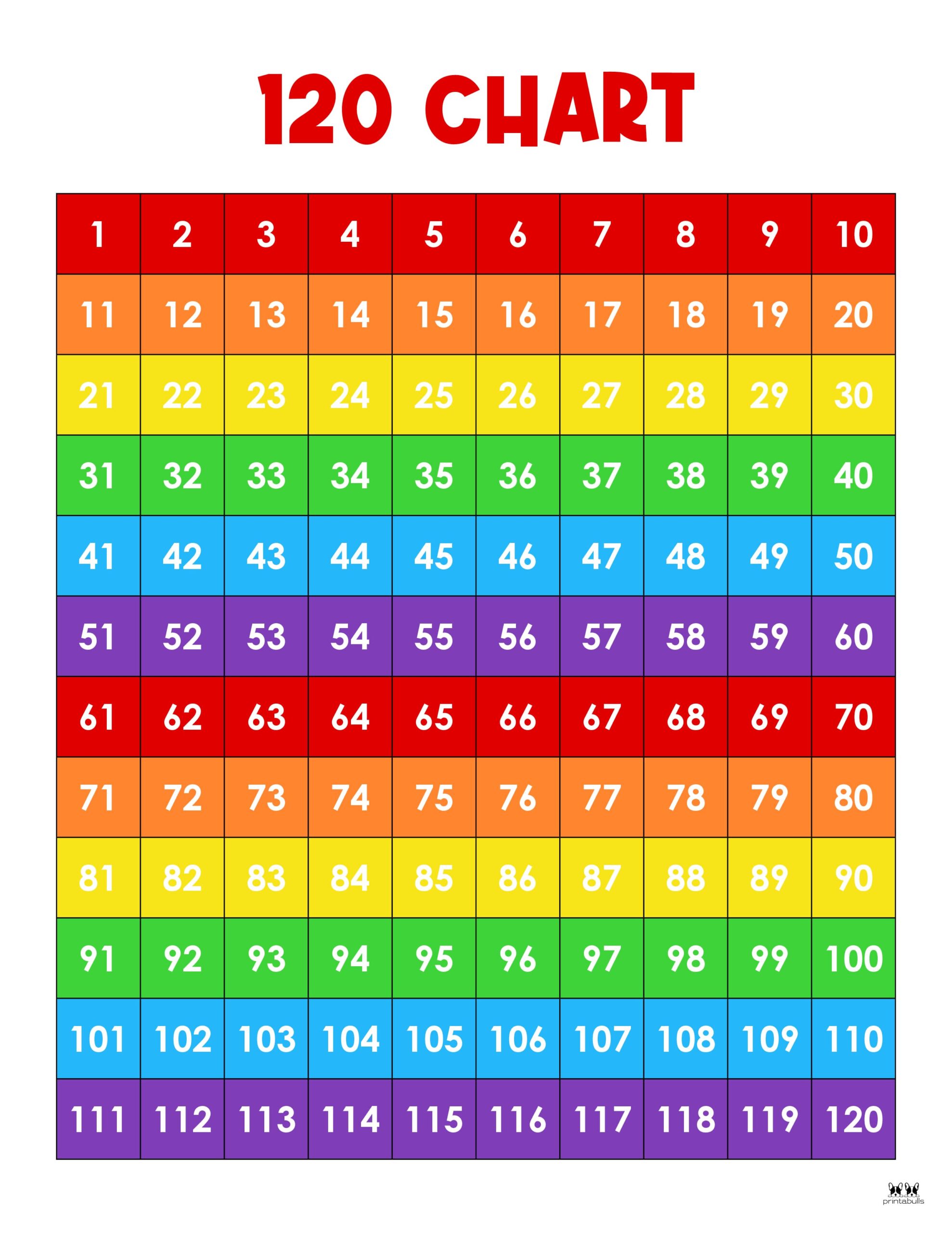 Hundreds Chart Free Printable – NBKomputer