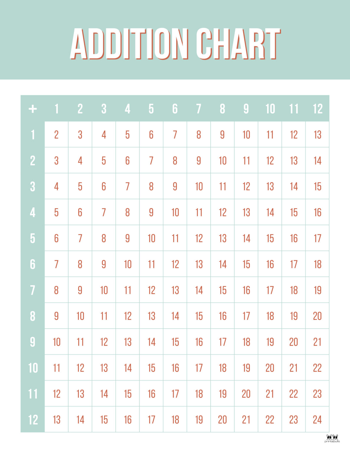 Addition Charts 20 FREE Printables Printabulls