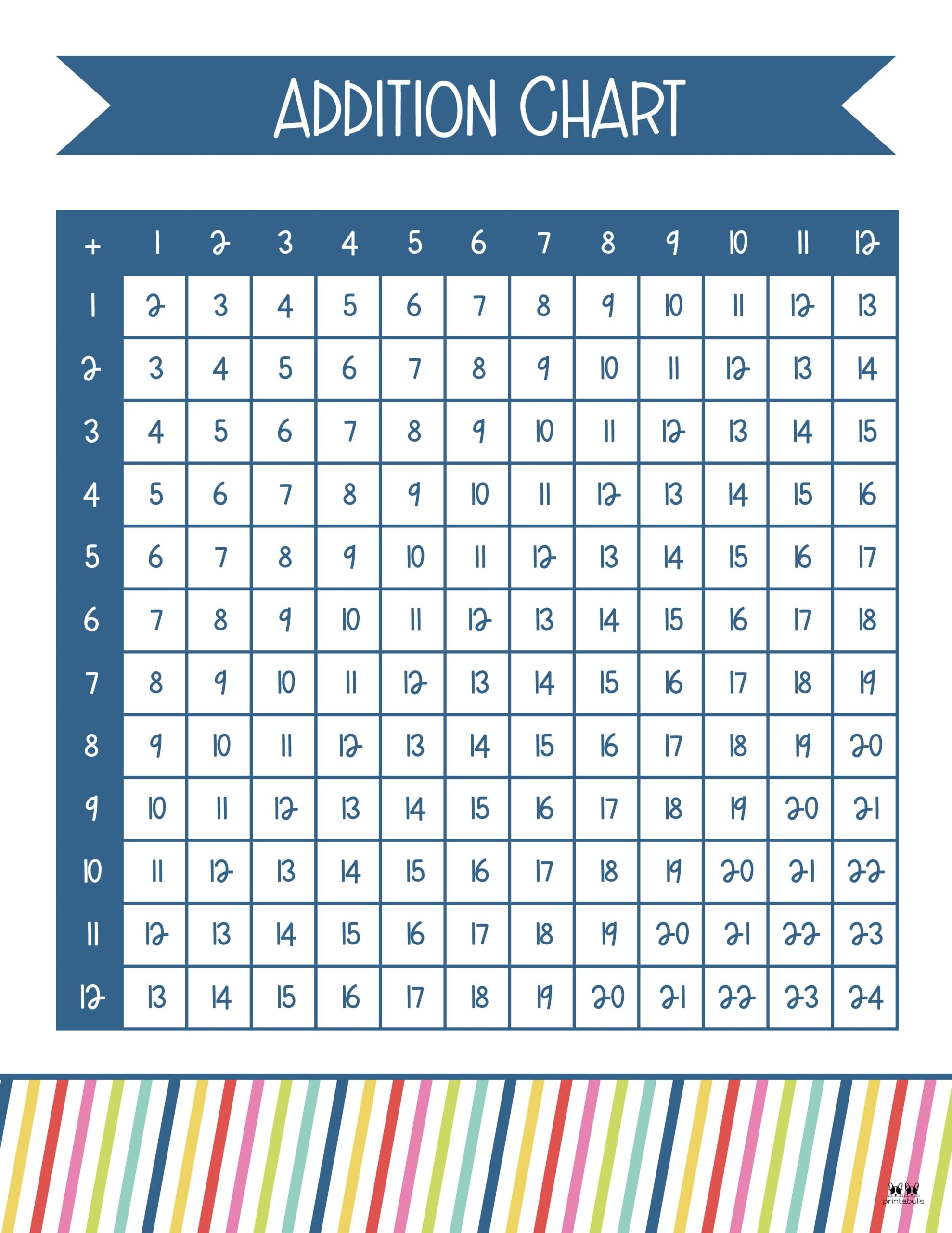 Addition Chart Printable