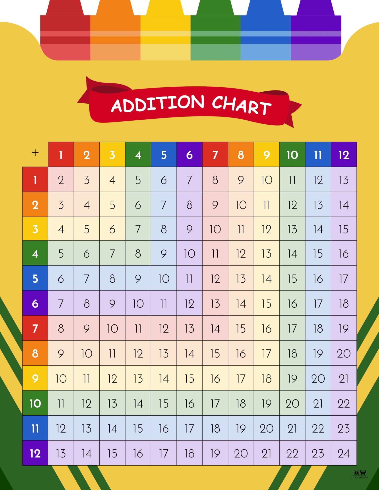 Addition Charts 20 FREE Printables PrintaBulk