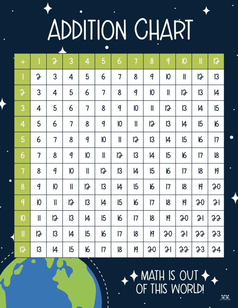 Addition Charts 20 FREE Printables Printabulls