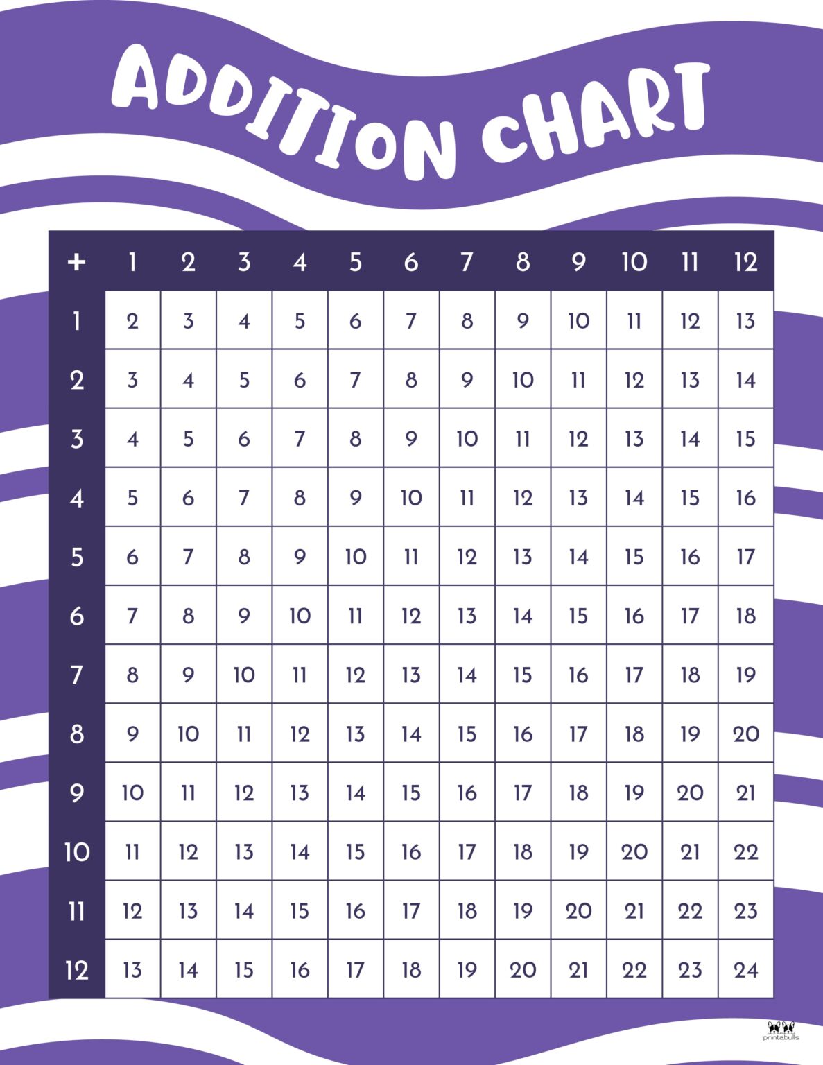 Addition Charts 20 FREE Printables Printabulls