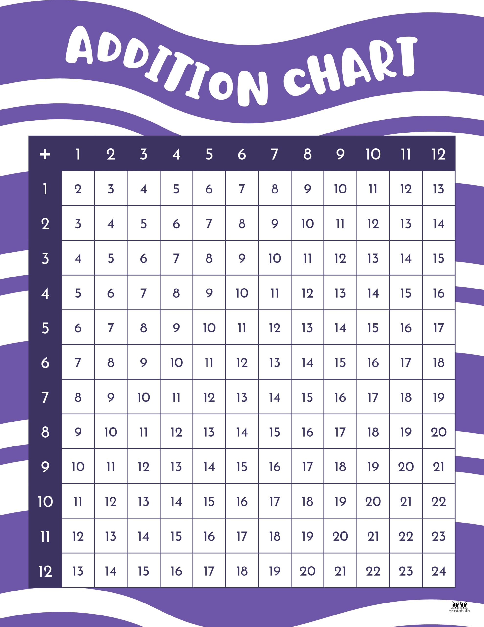 Addition Charts 20 FREE Printables PrintaBulk