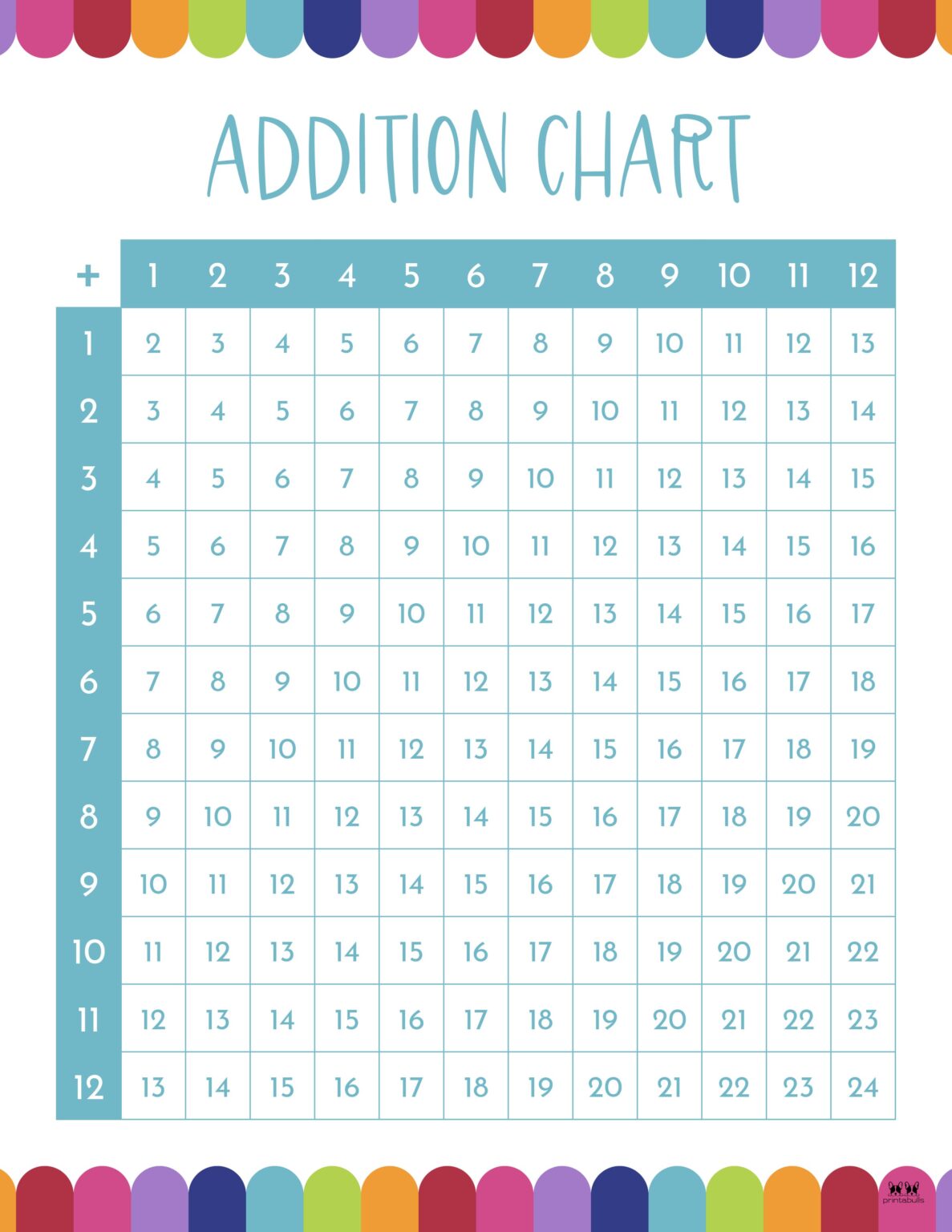 Addition Charts 20 FREE Printables Printabulls