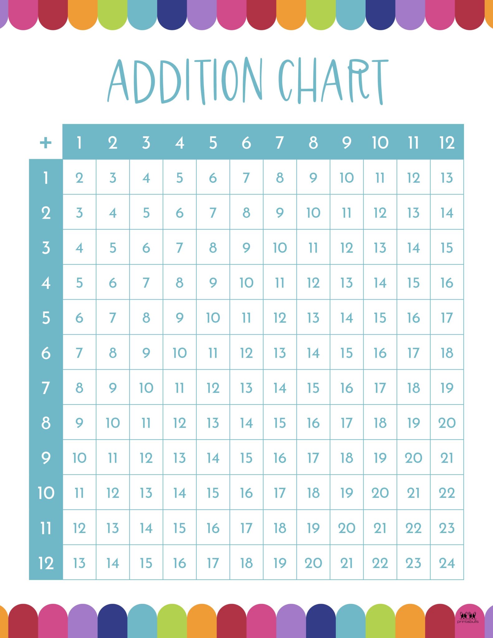 Addition Charts 20 FREE Printables Printabulls