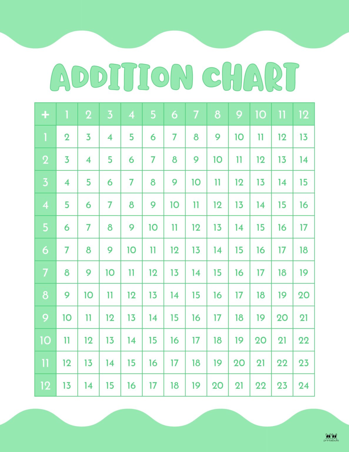 Addition Charts - 20 FREE Printables | Printabulls